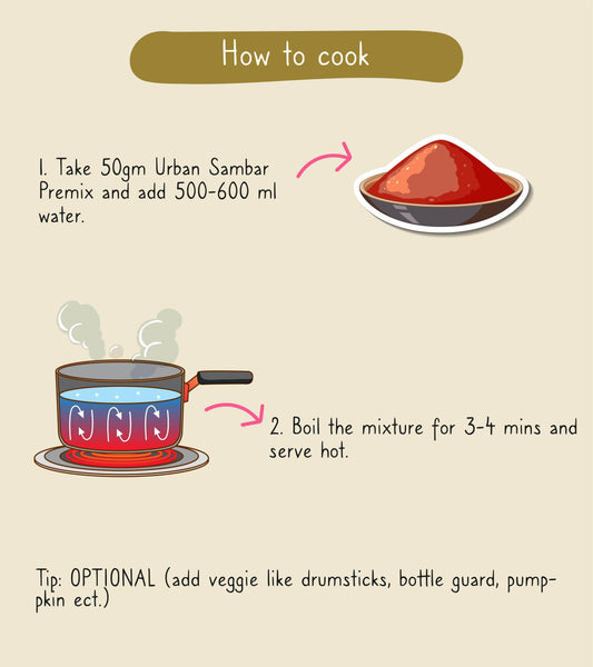 sambar_ mix_ recipe_